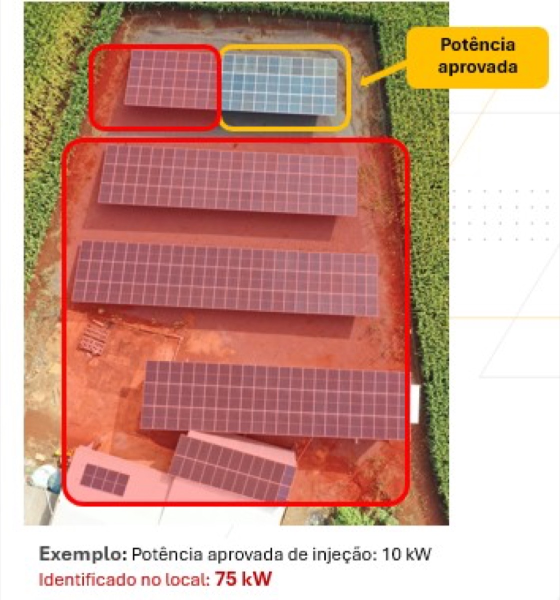 Imagem aérea de um sistema fotovoltaico com a área aprovada destacada em amarelo e a área encontrada em campo destacada em vermelho