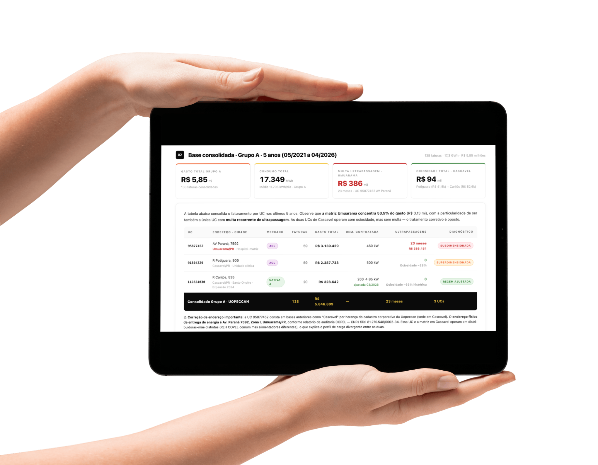 Base consolidada do Diagnóstico Aston em tablet — análise de 5 anos de faturas, gasto total, consumo, multas e ociosidade por unidade consumidora